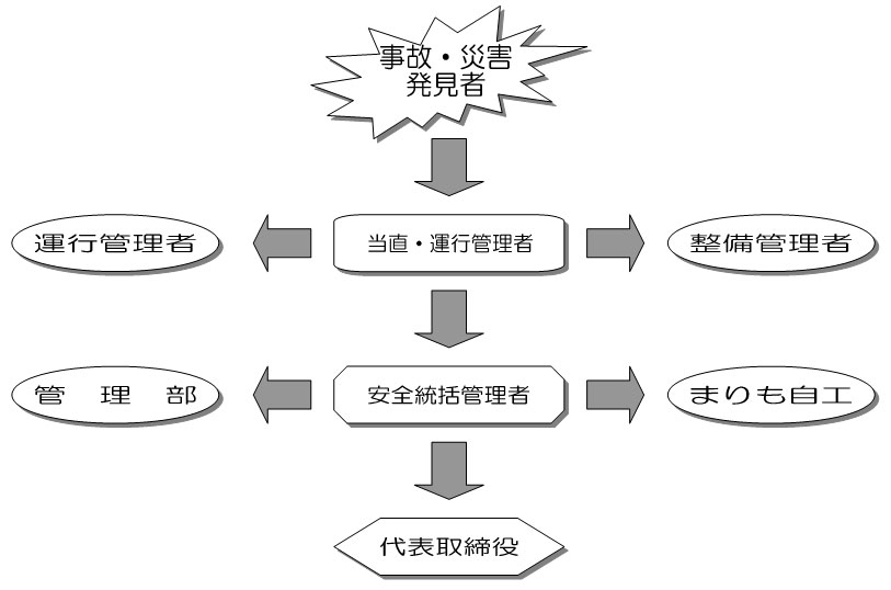 図